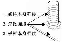 螺柱焊接強度的考量